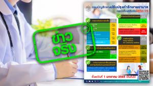ข่าวจริง! กรมบัญชีกลาง ปรับลดการเบิกจ่ายค่ารักษาพยาบาล-ตรวจเชื้อโควิด
