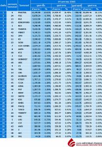 Broker ranking 14 Jan 2022