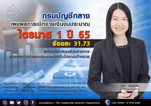 บัญชีกลางเบิกจ่ายงบ Q1/65 ไปแล้ว 31.73% พร้อมขานรับนโยบายเร่งก่อหนี้ผูกพันภายใน Q2