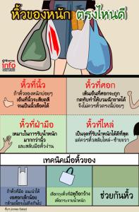 หิ้วของหนัก ตรงไหนดี