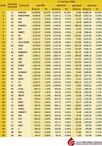 Broker ranking 17 Jan 2022