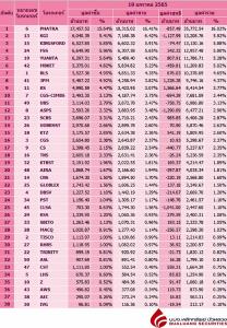 Broker ranking 18 Jan 2022
