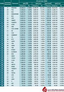 Broker ranking 19 Jan 2022