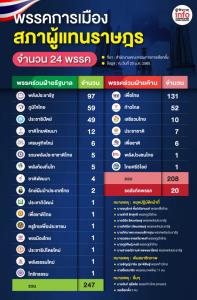 "ไปอยู่พรรคไหนดีครับ"??