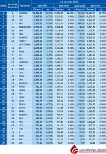Broker ranking 21 Jan 2022