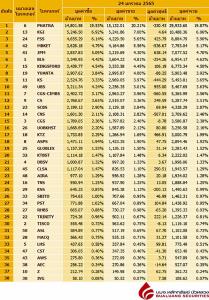 Broker ranking 24 Jan 2022