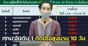 “คลัสเตอร์งานแต่ง-งานศพ” ยังพุ่งไม่หยุด กทม.คลัสเตอร์สนามมวยใช้อุปกรณ์ซ้อมติดร่วมกัน