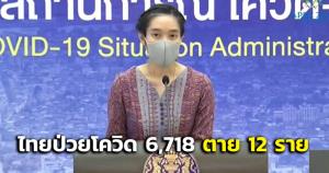 ศบค.เผยไทยป่วยโควิดใหม่ลดลง 6,718 ราย ตาย 12 ราย