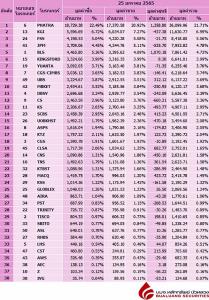 Broker ranking 25 Jan 2022