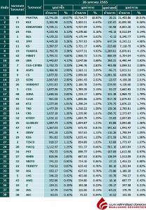 Broker ranking 26 Jan 2022