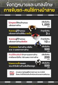 ข้อกฎหมายและบทลงโทษ "ขับรถ-คนเดิน" บนทางม้าลาย
