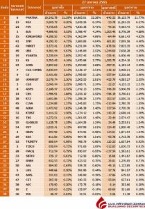 Broker ranking 27 Jan 2022