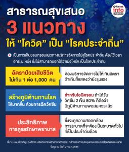 สาธารณสุขเสนอ 3 แนวทาง ให้ "โรคโควิด" เป็น "โรคประจำถิ่น"