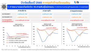 ttb ประเมิน 3 ปัจจัยเสี่ยงภาคธุรกิจ แนะผู้ค้าเร่งปรับตัว-รัฐช่วยตรงจุด