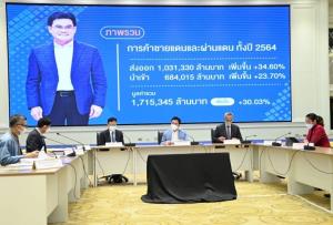 ส่งออกชายแดนปี 64 ทะลุ 1 ล้านล้าน ปี 65 ตั้งเป้า 1.08-1.10 ล้านล้าน โต 5-7%