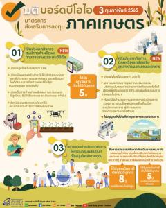 บอร์ดบีโอไอปรับมาตรการส่งเสริมลงทุนภาคเกษตร ดันไทยก้าวสู่ Bio Hub ในภูมิภาค