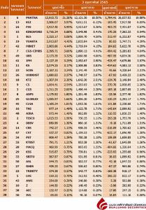 Broker ranking 3 Feb 2022