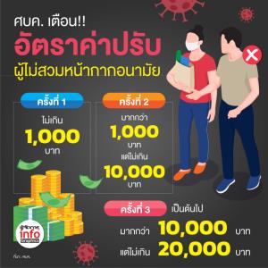 ศบค. เตือน !!! อัตราค่าปรับผู้ไม่สวมหน้ากากอนามัย