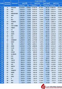 Broker ranking 4 Feb 2022