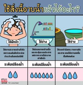 ใช้สิ่งนี้อาบน้ำเเล้วได้อะไร?