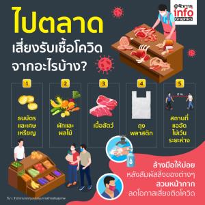 ไปตลาดเสี่ยงรับเชื้อโควิด จากอะไรบ้าง?