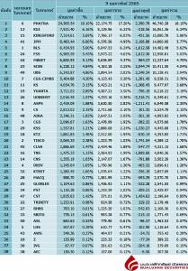 Broker ranking 9 Feb 2022