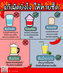 แก้เผ็ดยังไง ให้หายซี๊ด