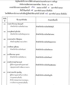“ปลัด มท.” เซ็นโยก ขรก.ในสังกัด ฉลองวาเลนไทน์ ย้ายสลับ 16 หัวหน้าสำนักงานจังหวัด มีผลจันทร์นี้