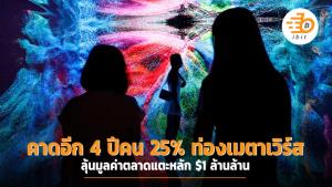 คาดอีก 4 ปีคน 25% ท่องเมตาเวิร์ส ลุ้นมูลค่าตลาดแตะหลัก $1 ล้านล้าน