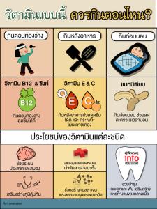 วิตามินแบบนี้ ควรกินตอนไหน?