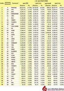 Broker ranking 21 Feb 2022