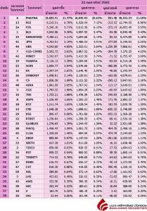 Broker ranking 22 Feb 2022