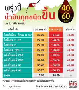 เจียดเงินซื้อชุดโกโกวามาเติมน้ำมันแพพ!