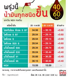 ขึ้นไม่พักเลย!