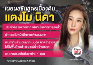 เผยผลชันสูตรเบื้องต้น“แตงโม นิดา”