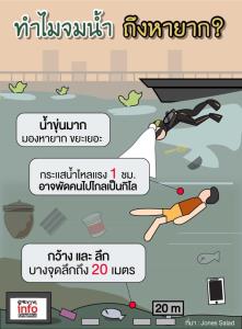 ทำไมจมน้ำ ถึงหายาก?