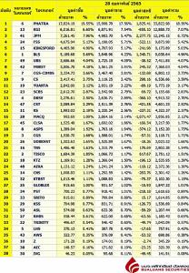 Broker ranking 28 Feb 2022