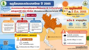 2 มีนาฯ ประเทศไทยก้าวเข้าสู่ฤดูร้อนปี 65 อย่างเป็นทางการ