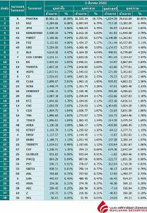 Broker ranking 2 Mar 2022