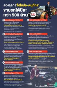 ส่องธุรกิจ‘ไฮโซปอ-ตนุภัทร’  ขายรถได้ปีละ กว่า 500 ล้าน