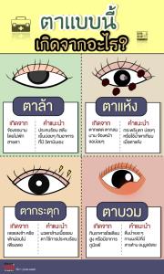 ตาเเบบนี้   เกิดจากอะไร?