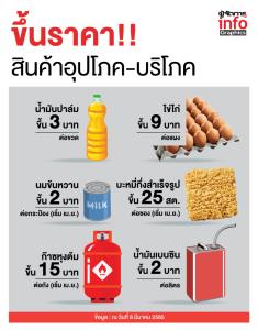 วางแผนเอาตัวรอดด่วน!!