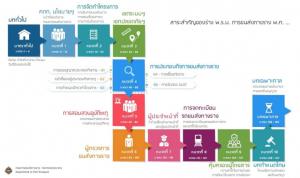 กรมรางโต้สหภาพฯ รฟท. ยันไม่มีประเด็นแปรรูปใน กม.ขนส่งทางราง ฟังความเห็นผ่านเว็บไซต์ครบถ้วนแล้ว