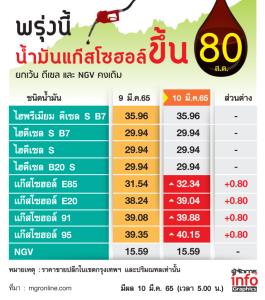 ท่องไว้! ต้องช่วยกันประหยัดพลังงาน
