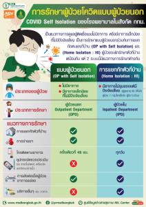 กทม. ติดตามผลหลังเพิ่มทางเลือกรักษาผู้ป่วยโควิด-19 แบบผู้ป่วยนอก