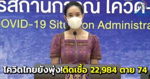 ศบค.แจงโควิดไทยยังพุ่ง! ติดเชื้อใหม่ 22,984 ตาย 74 ราย