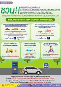 จ่ายภาษีถูกกว่า! ขบ.ชวนคนไทยเปลี่ยนใช้รถยนต์พลังงานไฟฟ้า ช่วยลดมลพิษ