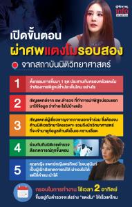 เปิดขั้นตอน "ผ่าศพแตงโมรอบสอง" จากสถาบันนิติวิทยาศาสตร์