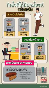 กินไรดีให้มีประโยชน์  ฉบับคนรีบ