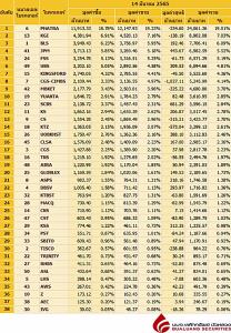 Broker ranking 14 Mar 2022